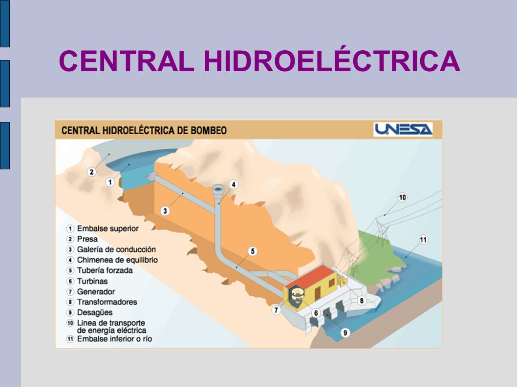 Como funciona una central hidroelectrica